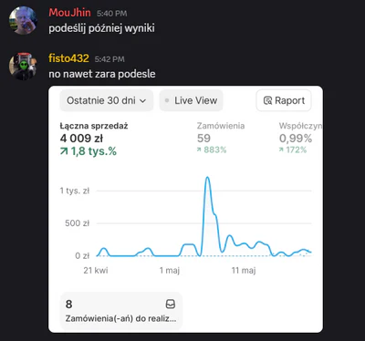 Wykres wyników 1